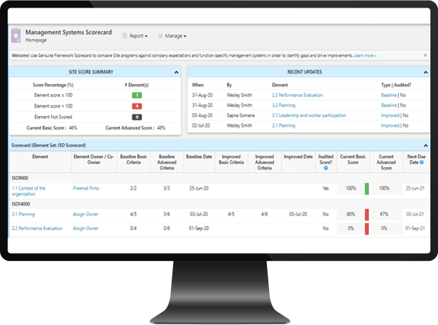 Computer Monitor with Management System Scorecard Screenshot
