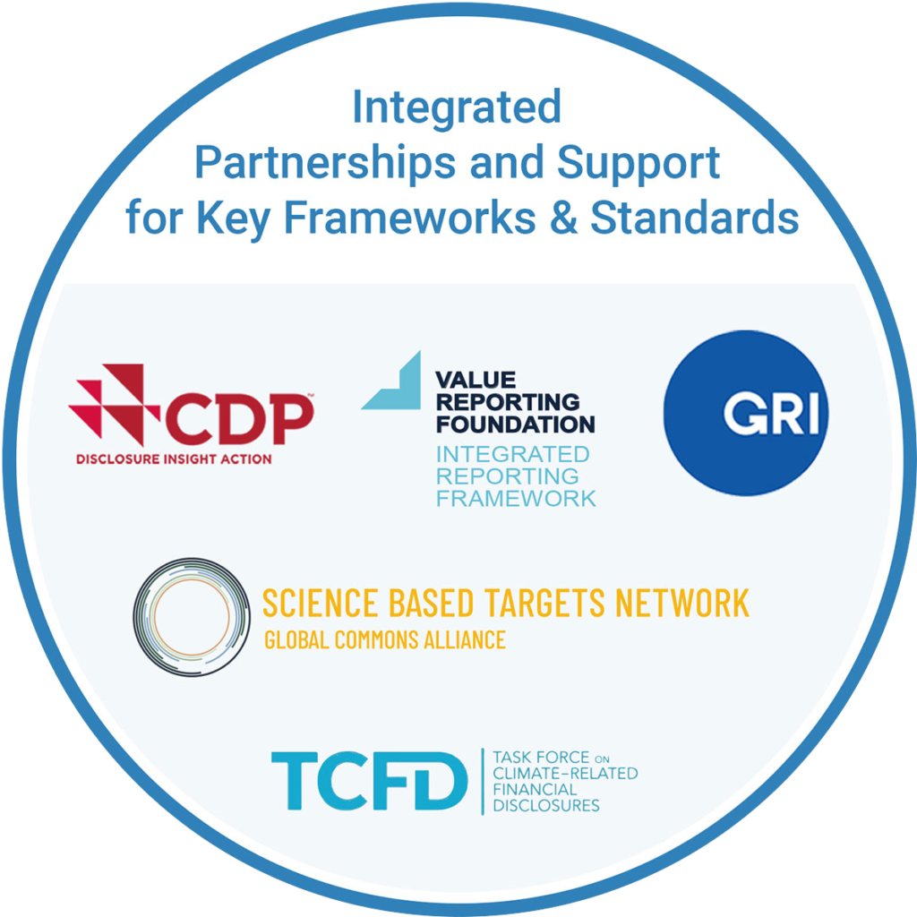Integrated Partners and Support for Key Frameworks & Standards