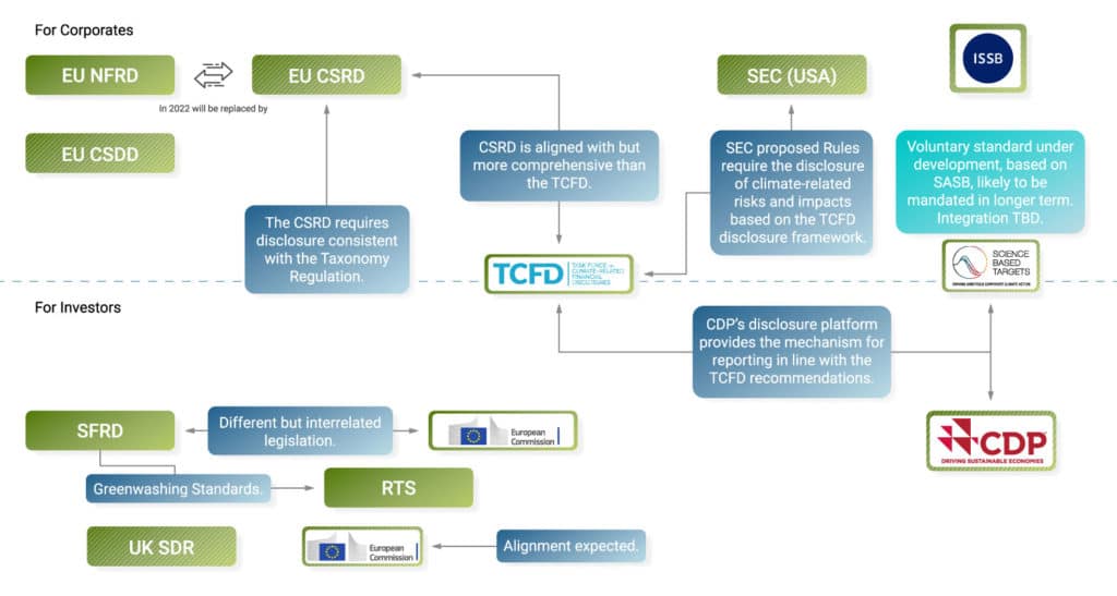 TCFD chart