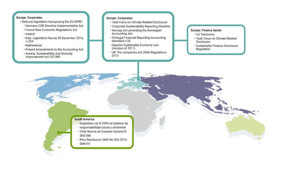 Mapa del panorama legislativo ESG global